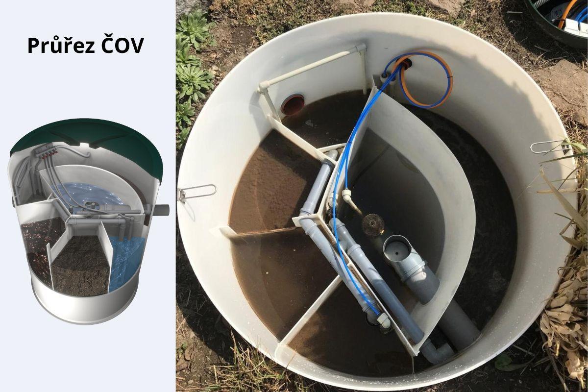 Jak funguje domácí čistička odpadních vod?
