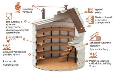 Kruhový zahradní sklep NF 2500 mm - samonosný