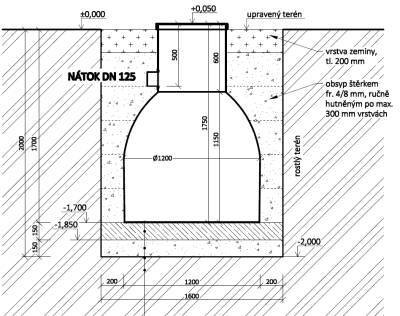 Samonosná nádrž ABPLAST ABV 1 m3