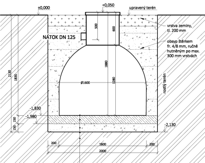 Samonosná nádrž ABPLAST  ABV 2m3