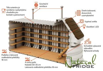 Zahradní sklep NF 2000 × 5000 mm - samonosný